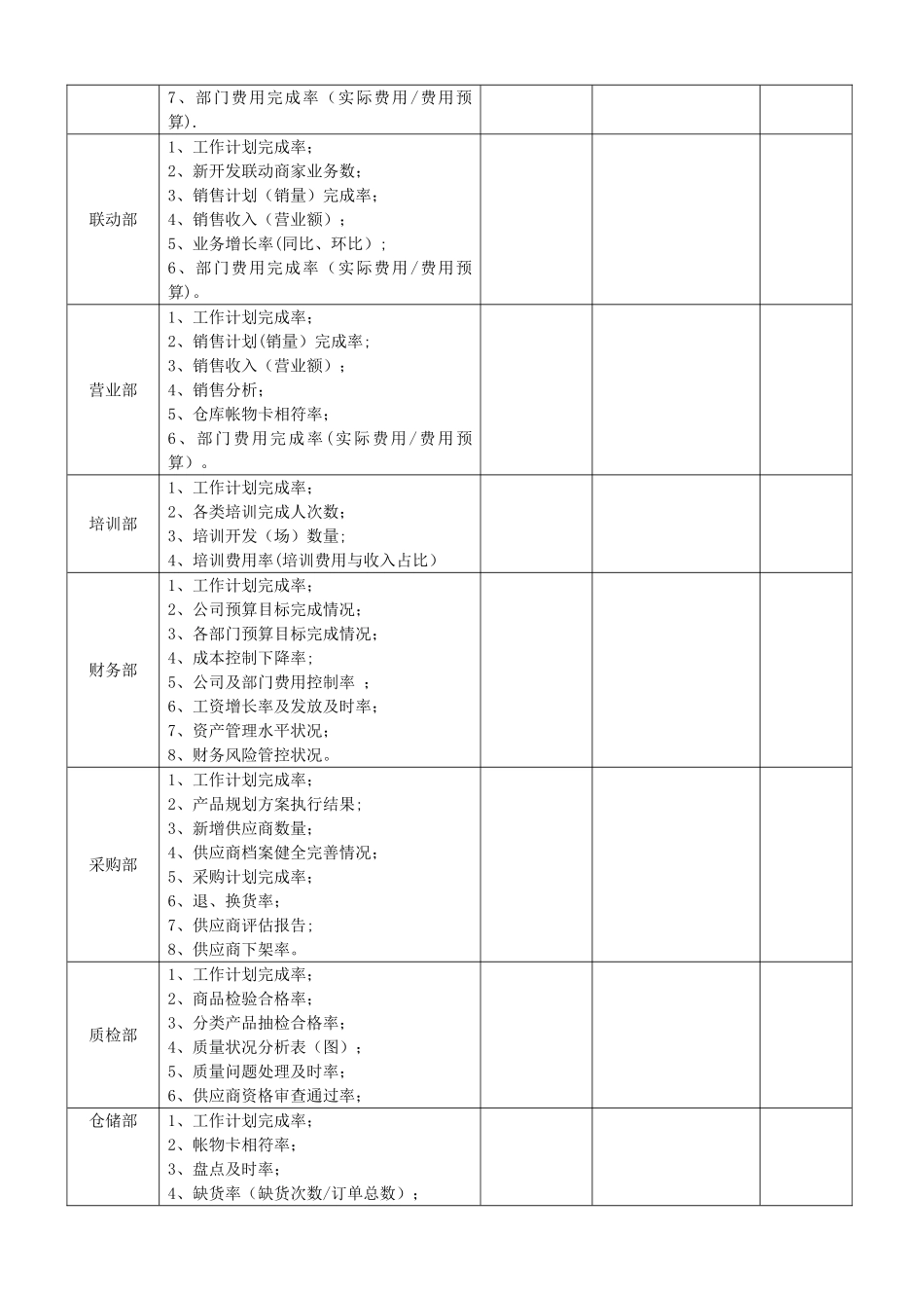 企业会议管理办法_第3页