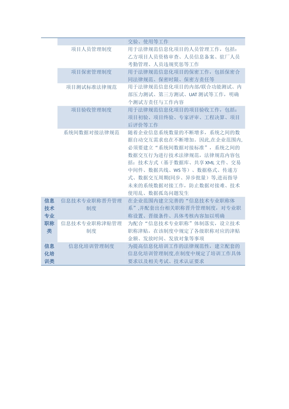 企业信息化管理制度一览表_第2页