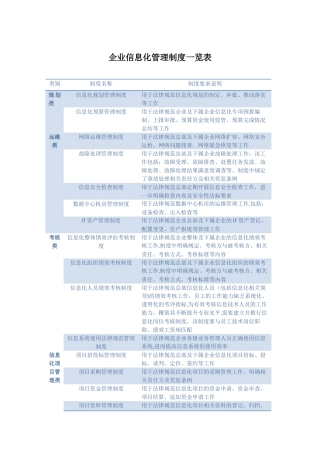 企业信息化管理制度一览表