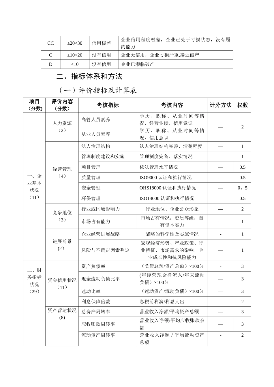 企业信用评价标准_第2页