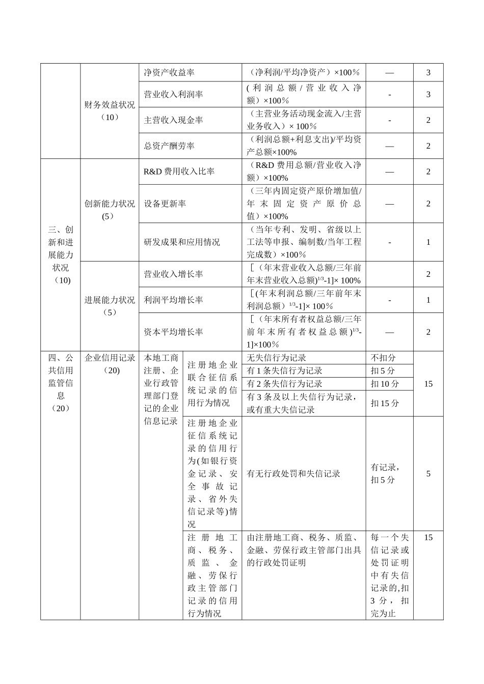 企业信用评价标准_第3页