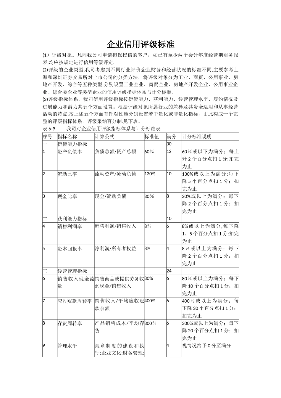 企业信用评级标准_第1页