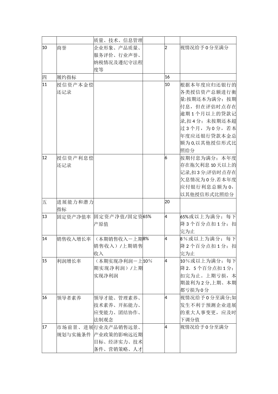 企业信用评级标准_第2页