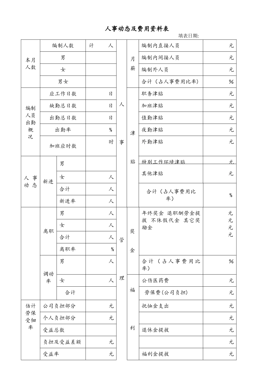 企业公司各种通用表格大全_第1页