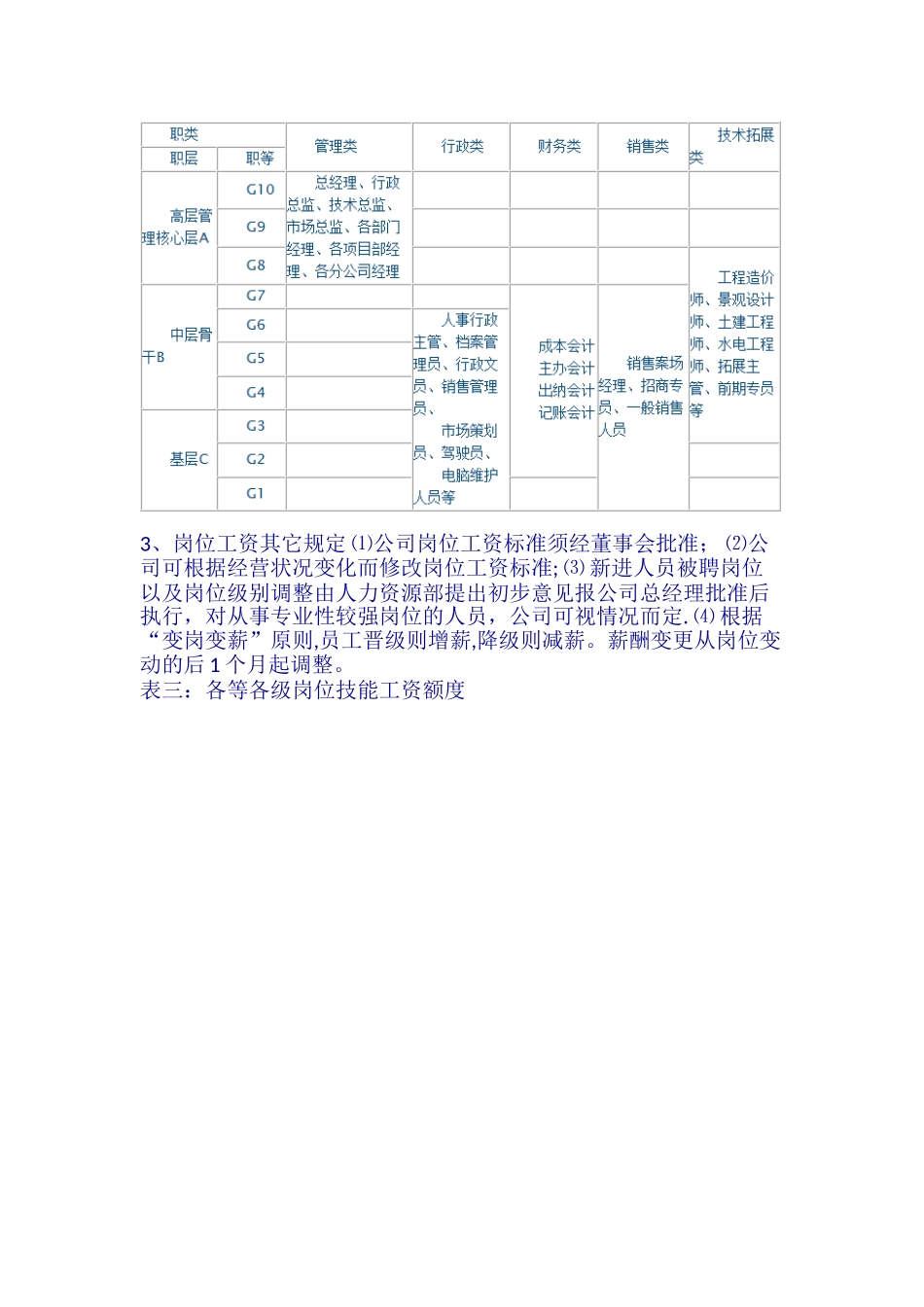 企业公司薪酬管理制度_第3页