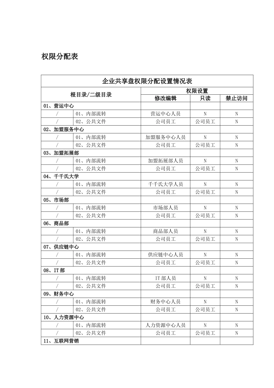 企业共享盘方案_第2页