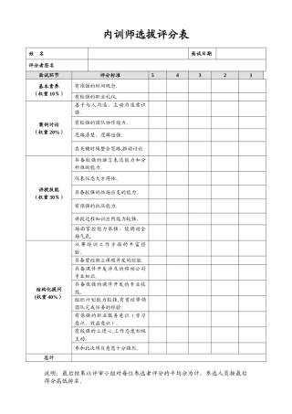 企业内训师选拔评分表