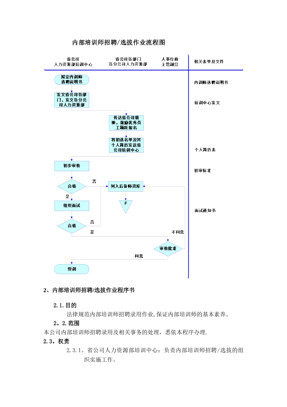 企业内部培训师体系构建与管理制度_第3页