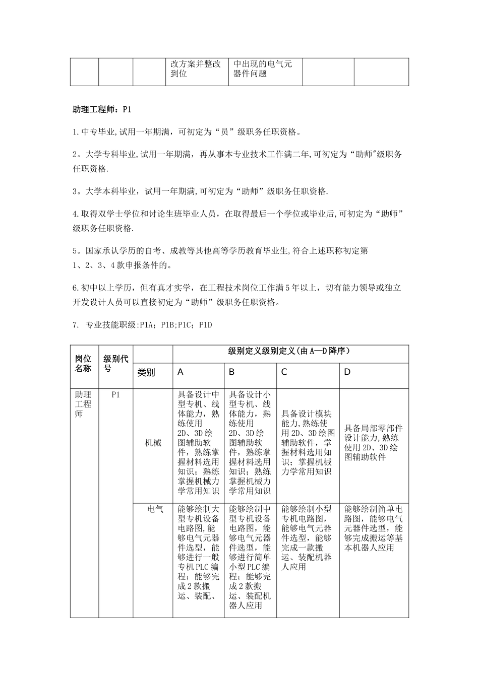 企业内部工程师评级标准_第2页