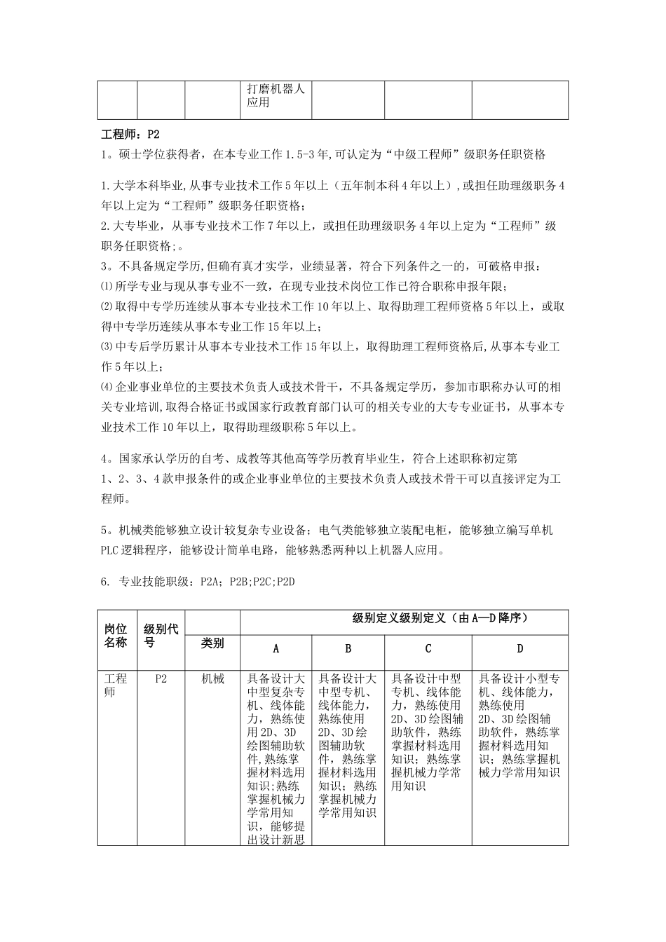 企业内部工程师评级标准_第3页