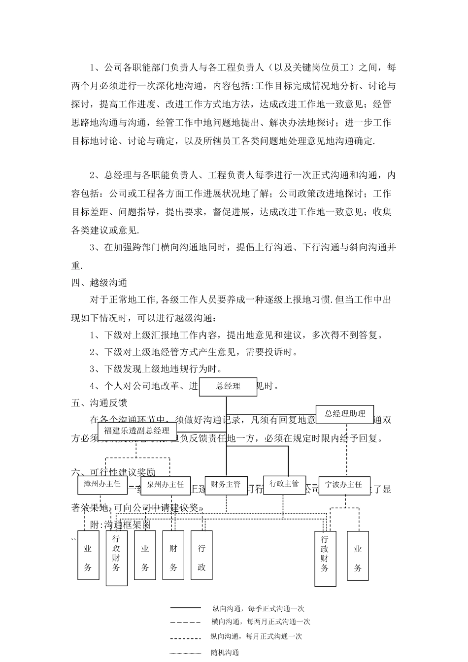 企业内部沟通规范_第3页