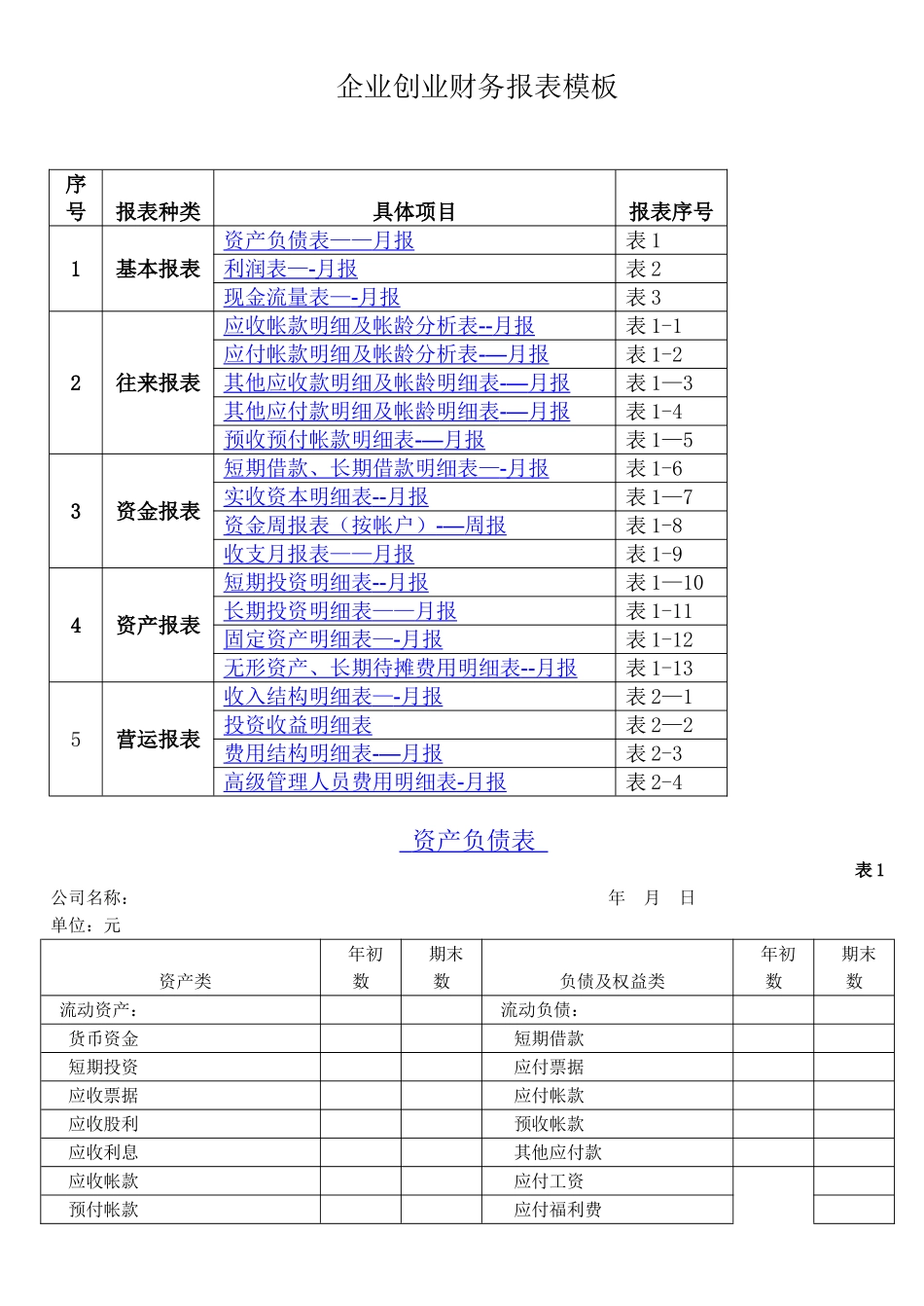 企业创业财务报表模板_第1页