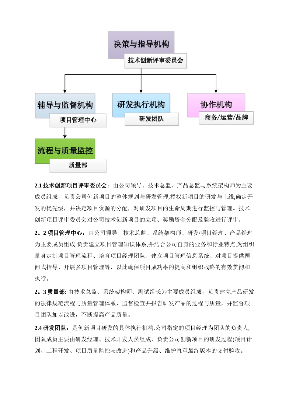 企业创新管理制度_第2页