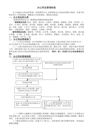 企业办公用品分类管理