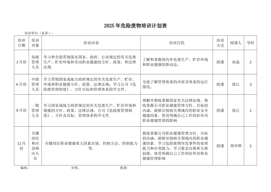 企业危险废物培训计划2025_第2页