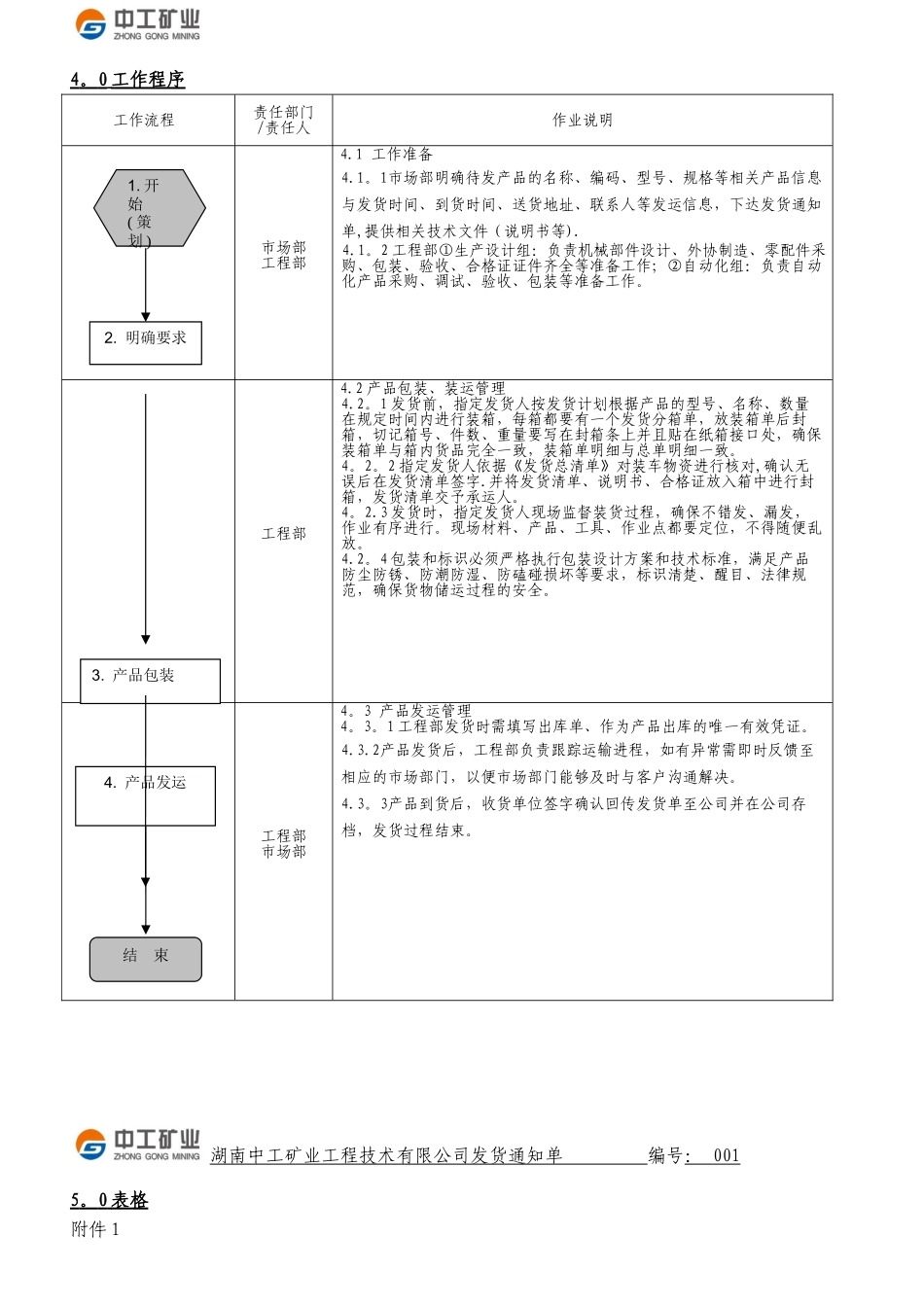 企业发货管理流程_第2页