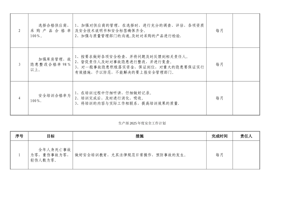 企业各部门安全工作计划模板_第3页