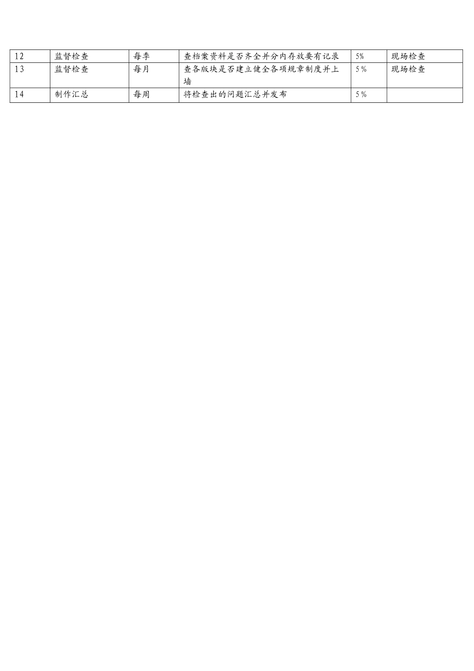 企业员工激励机制及考核方案_第3页