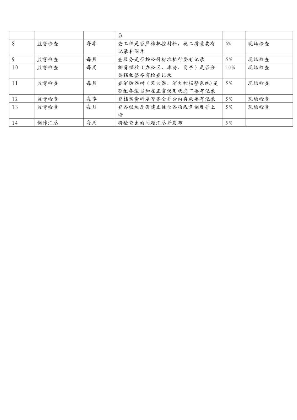 企业员工激励机制及考核方案_第3页