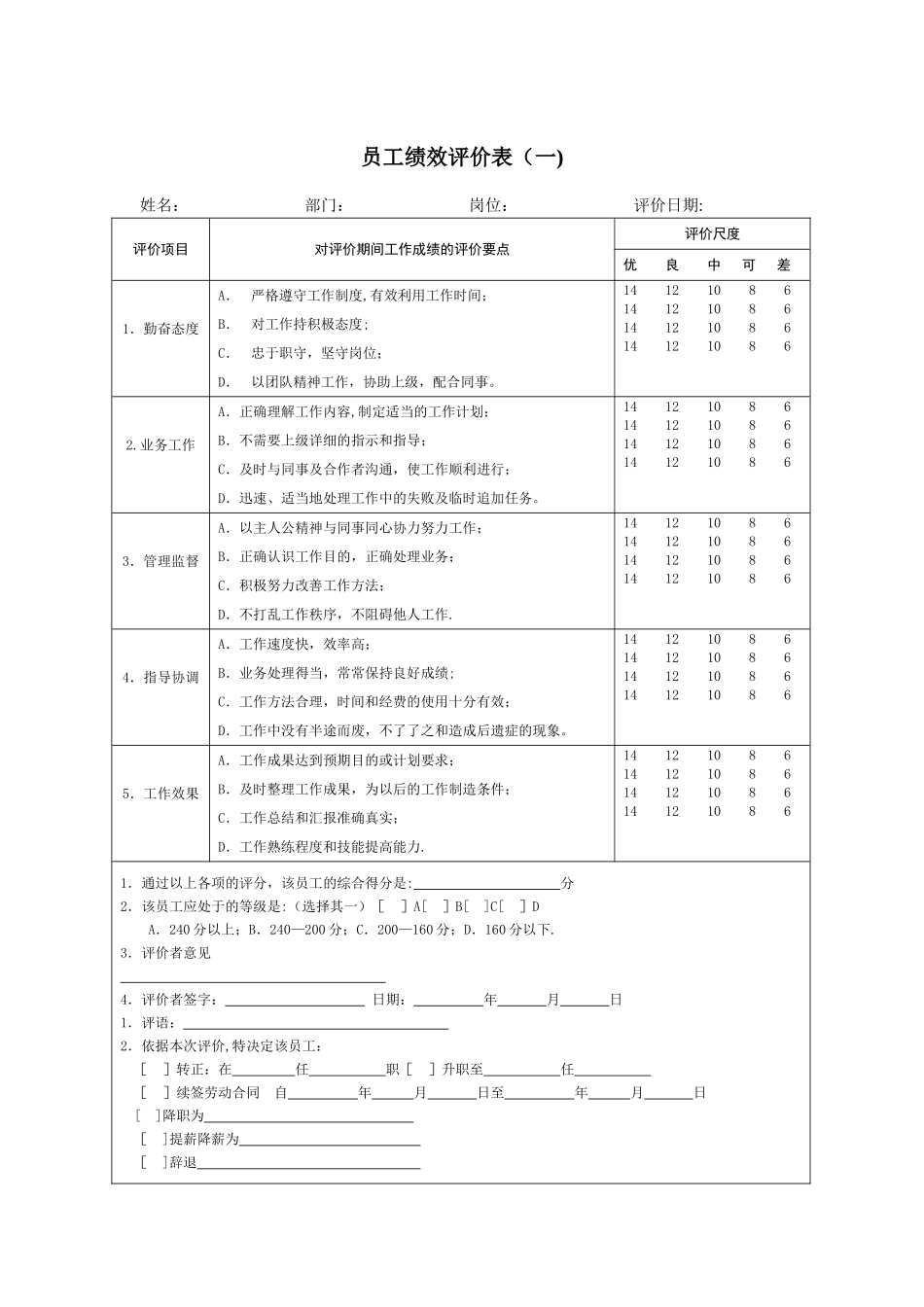 企业员工绩效考核表大全_第1页