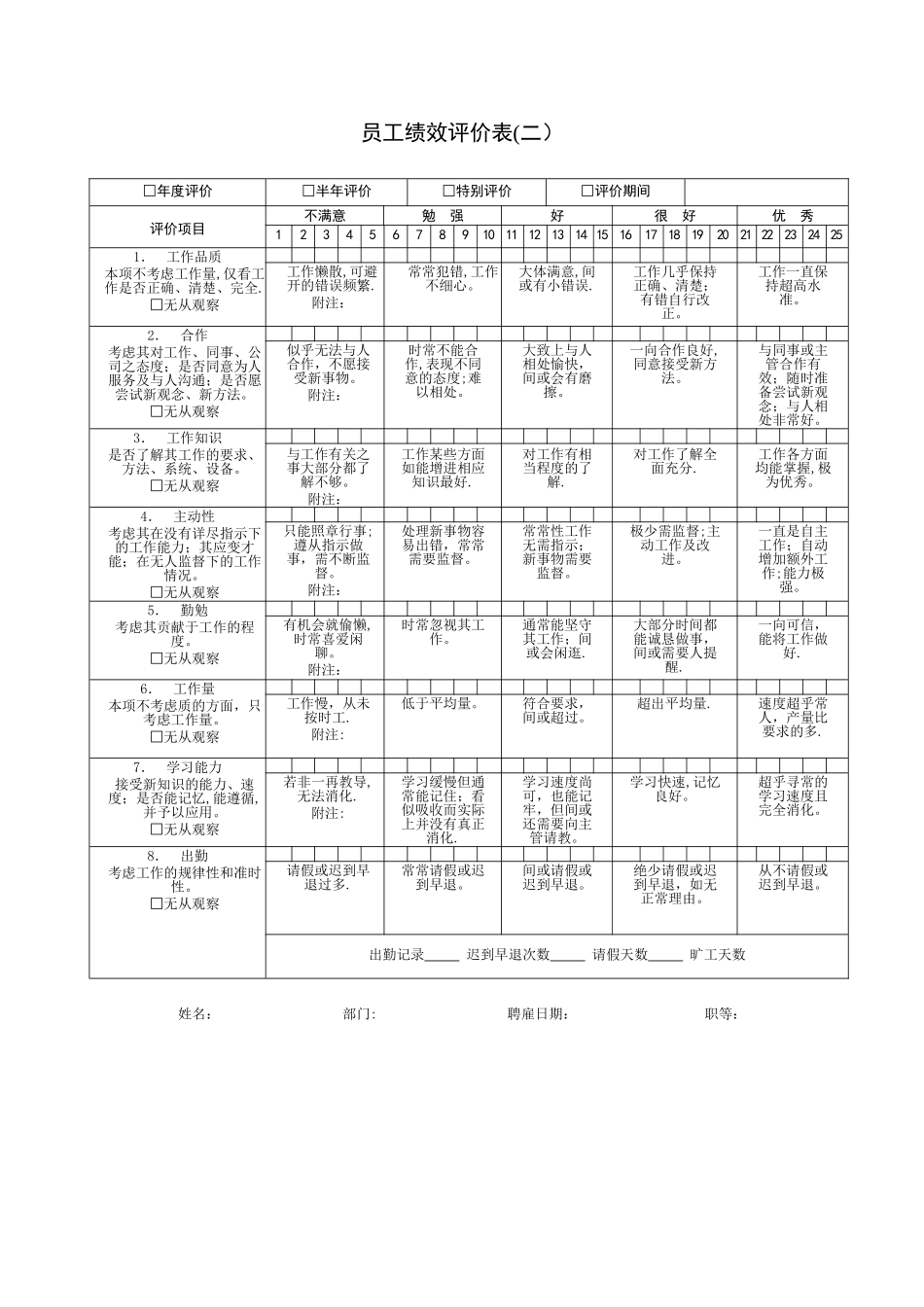 企业员工绩效考核表大全_第2页