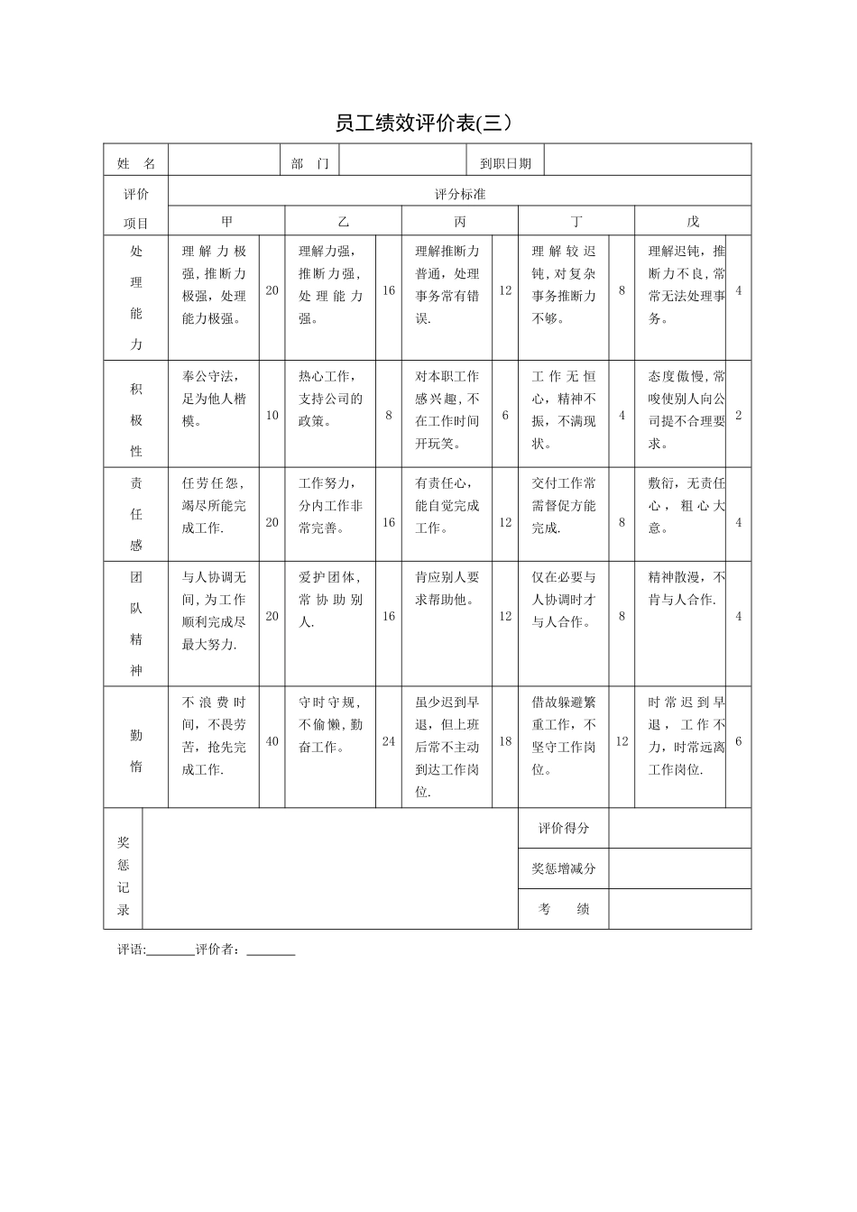企业员工绩效考核表大全_第3页