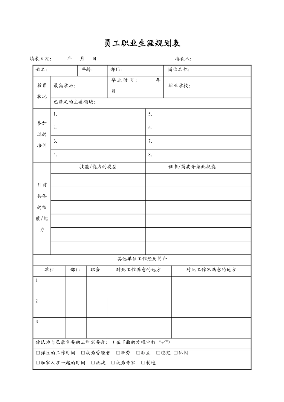 企业员工职业生涯规划表模板_第1页