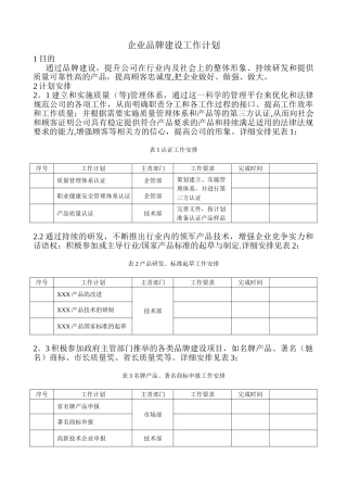 企业品牌建设工作计划