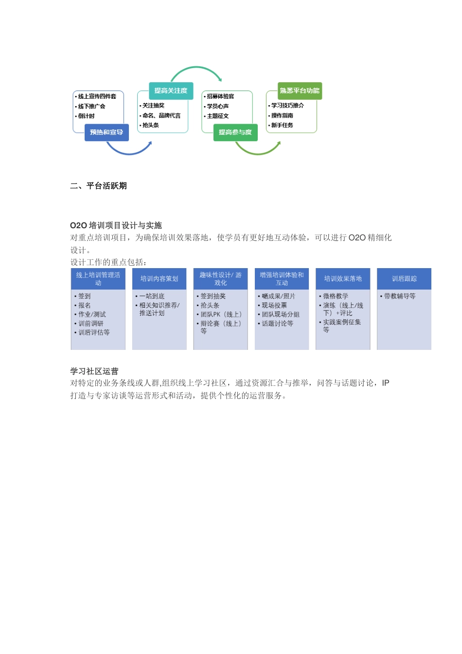 企业在线学习运营解决方案_第2页