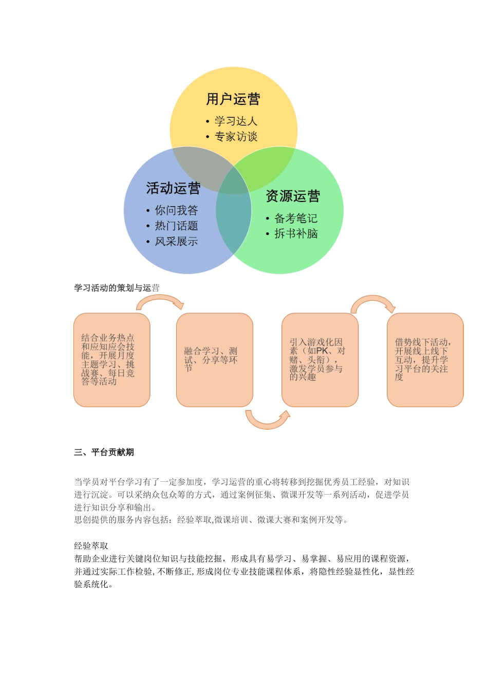企业在线学习运营解决方案_第3页