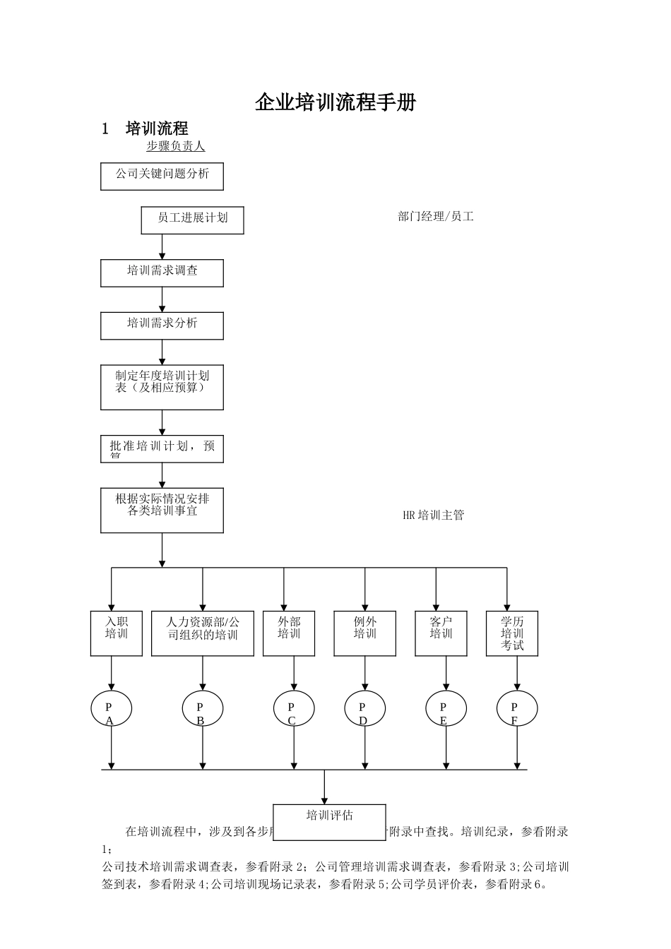 企业培训流程手册_第1页