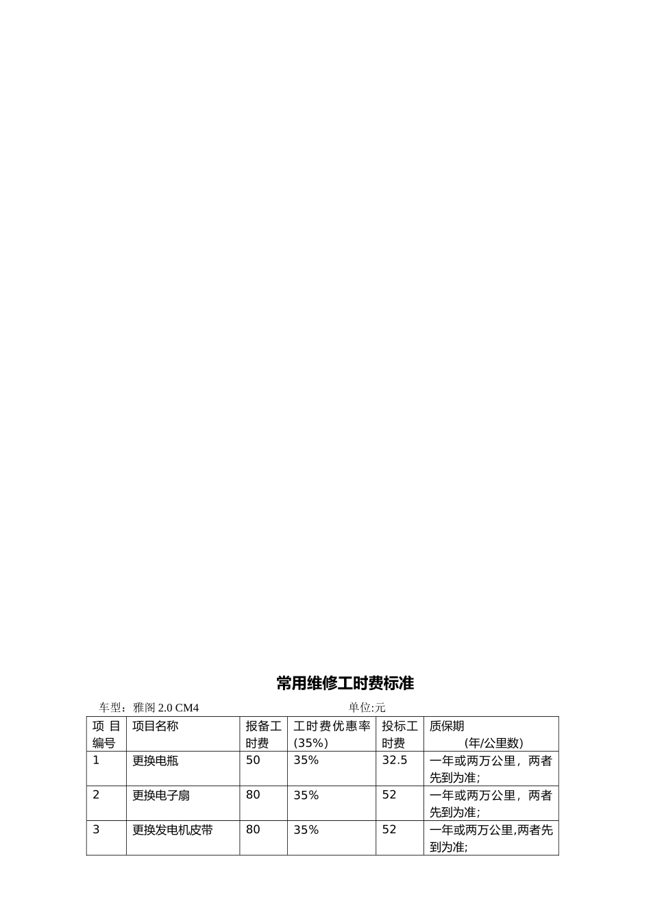 企业基本情况一览表_第2页