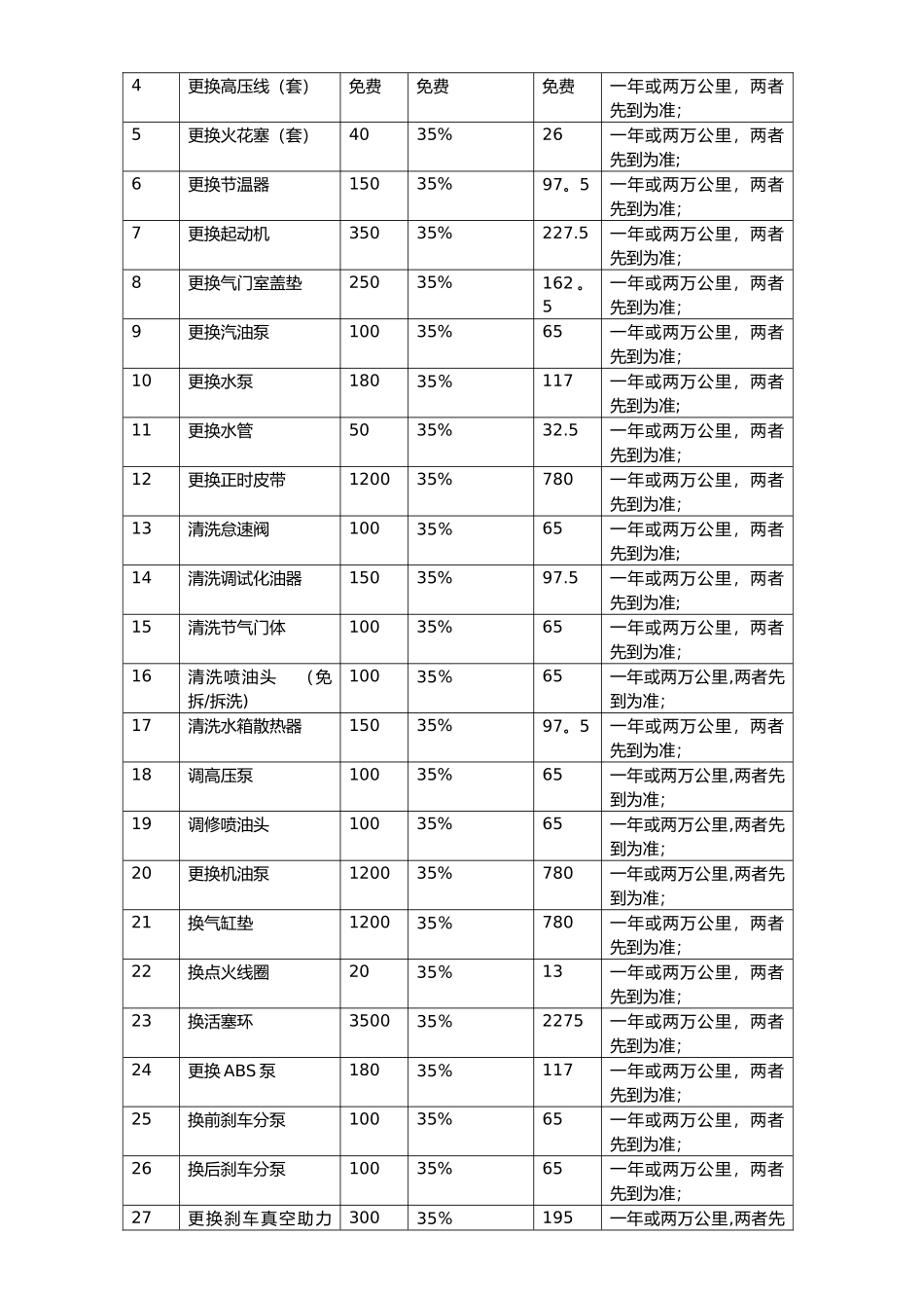 企业基本情况一览表_第3页