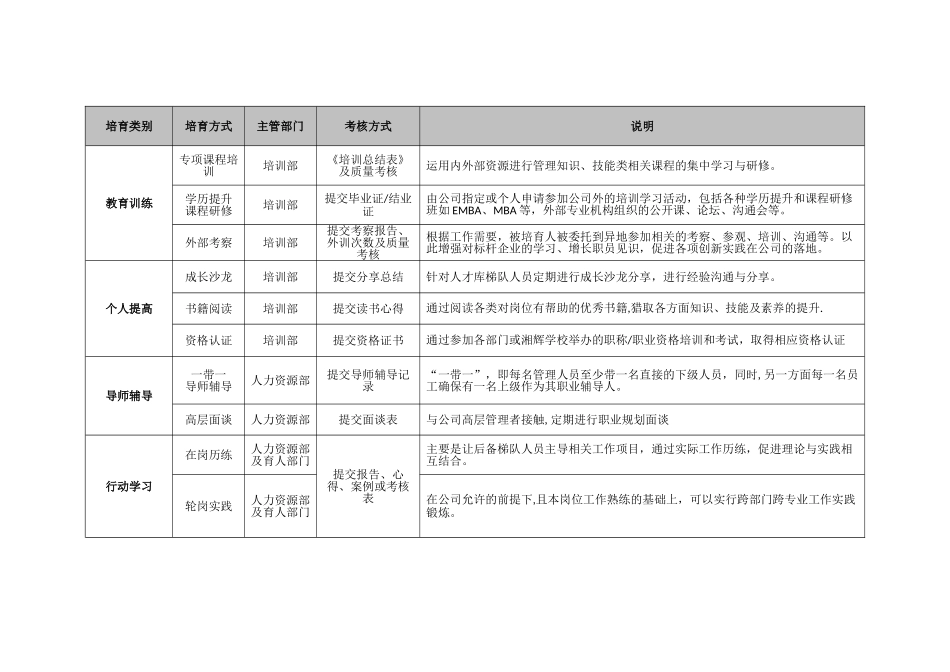 企业大学培训计划_第3页