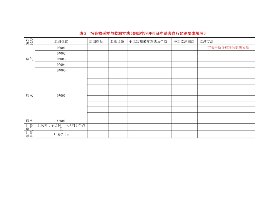企业如何编制自行监测方案_第3页