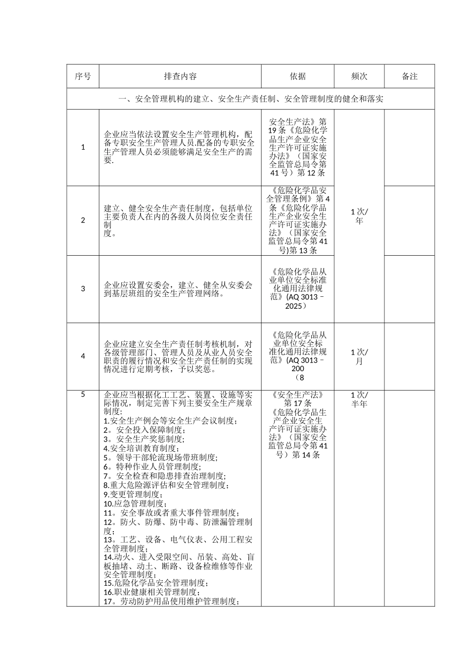 企业安全基础管理检查表附件1_第1页