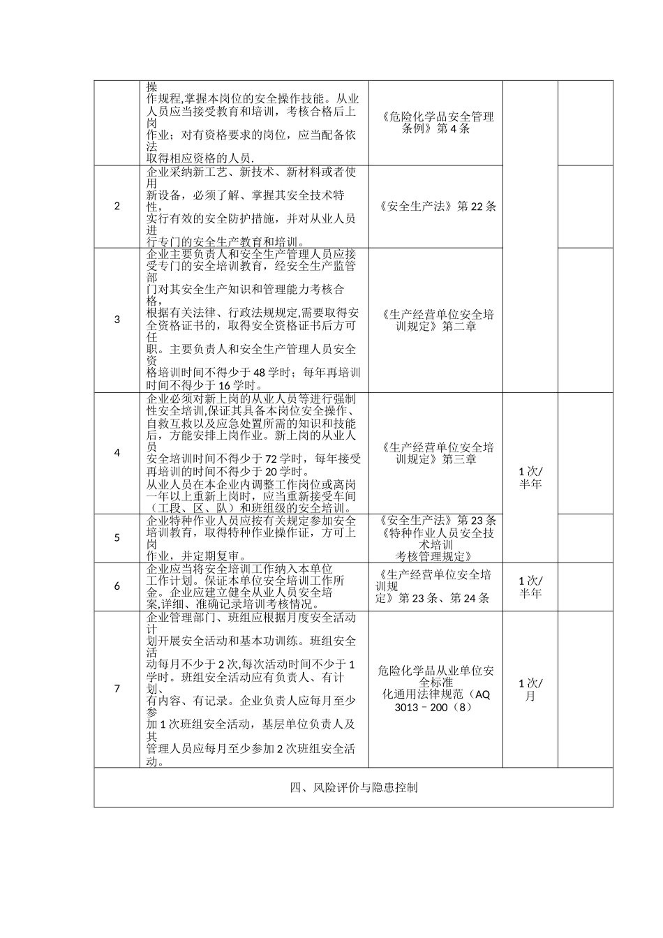 企业安全基础管理检查表附件1_第3页