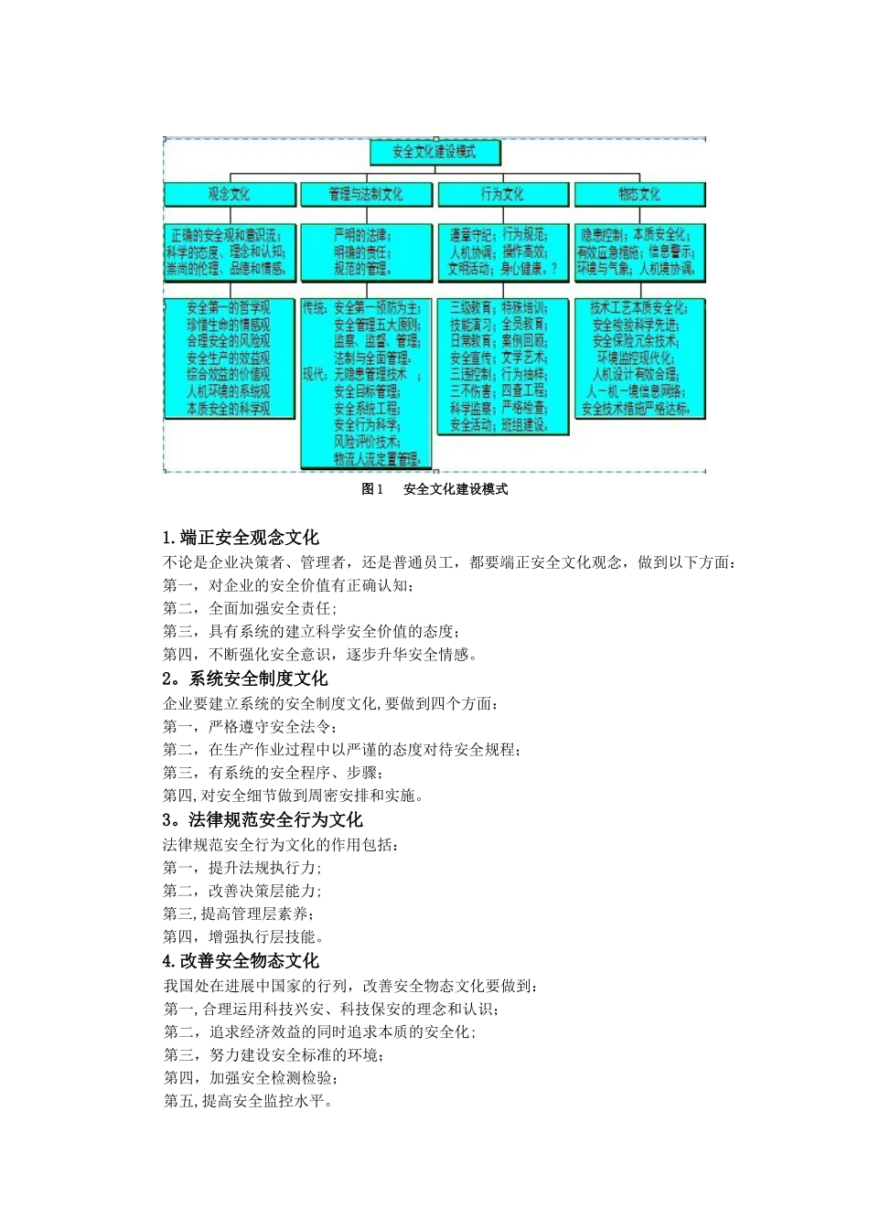 企业安全文化建设方法体系_第2页