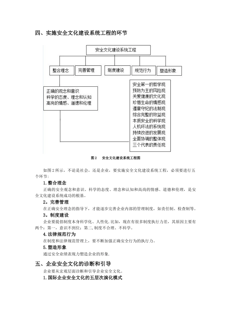 企业安全文化建设方法体系_第3页