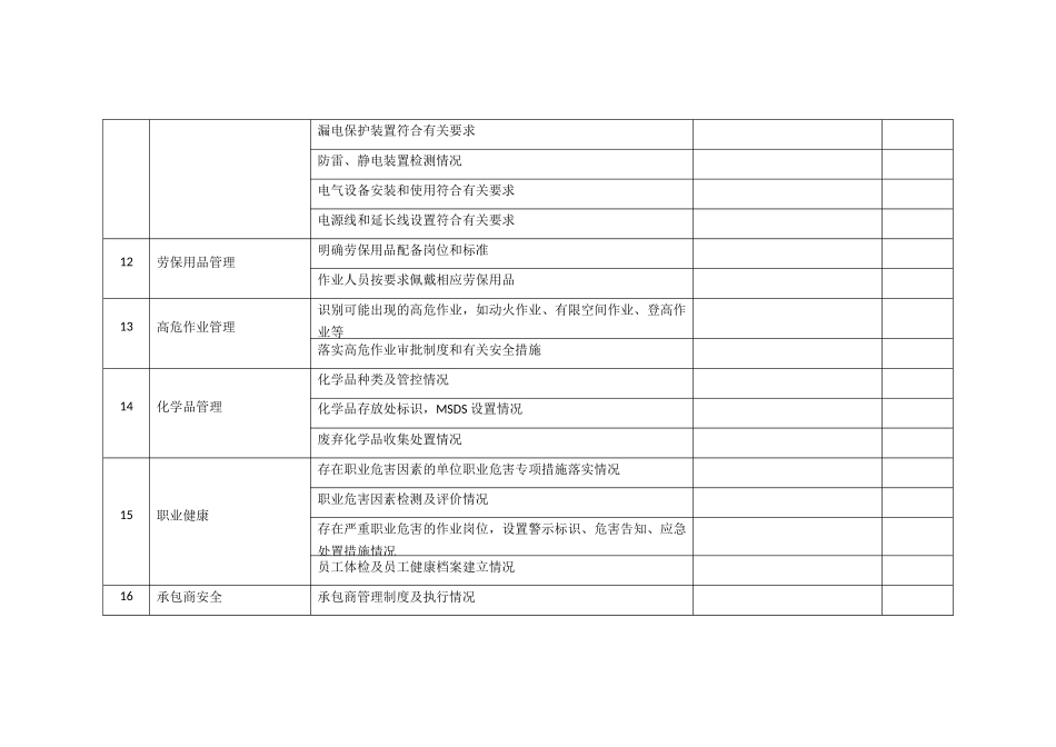 企业安全环保检查表_第3页