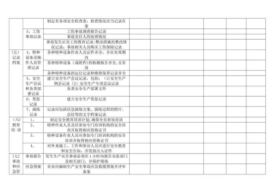 企业安全检查表_第2页