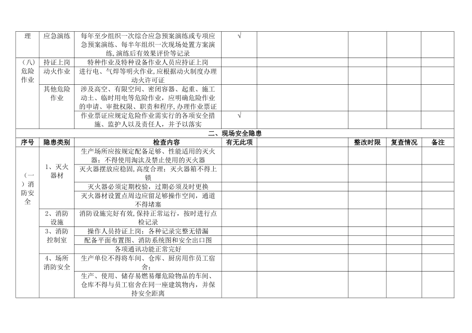 企业安全检查表_第3页