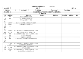 企业安全检查表