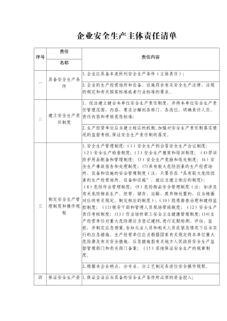企业安全生产主体责任清单