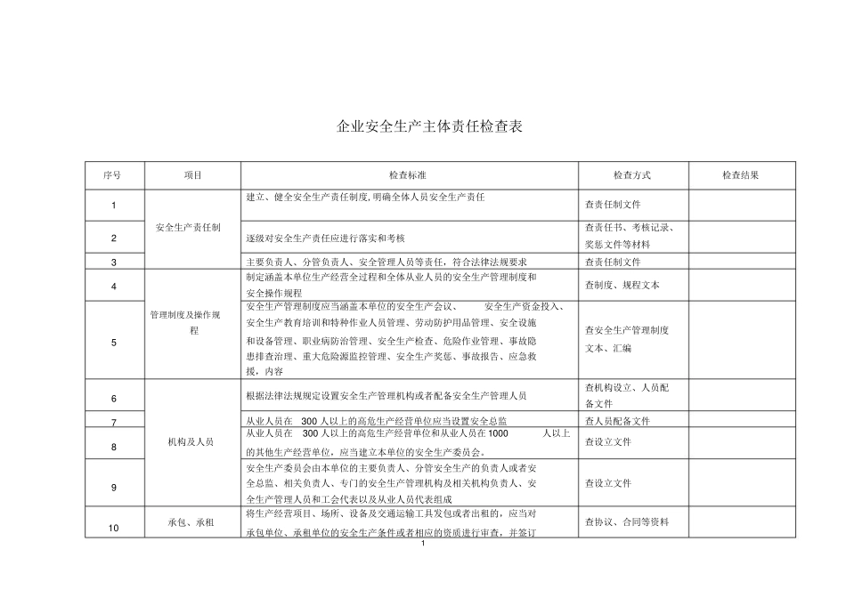 企业安全生产主体责任检查表_第1页