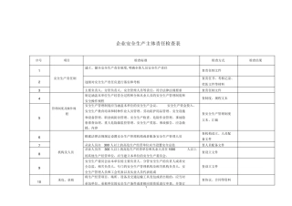 企业安全生产主体责任检查表