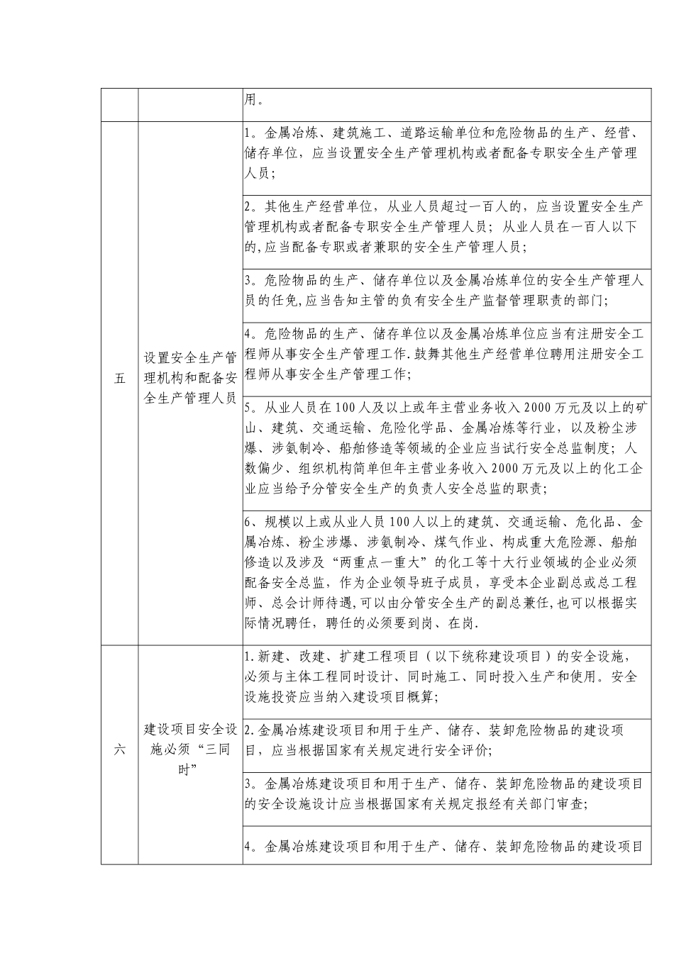 企业安全生产主体责任清单_第2页