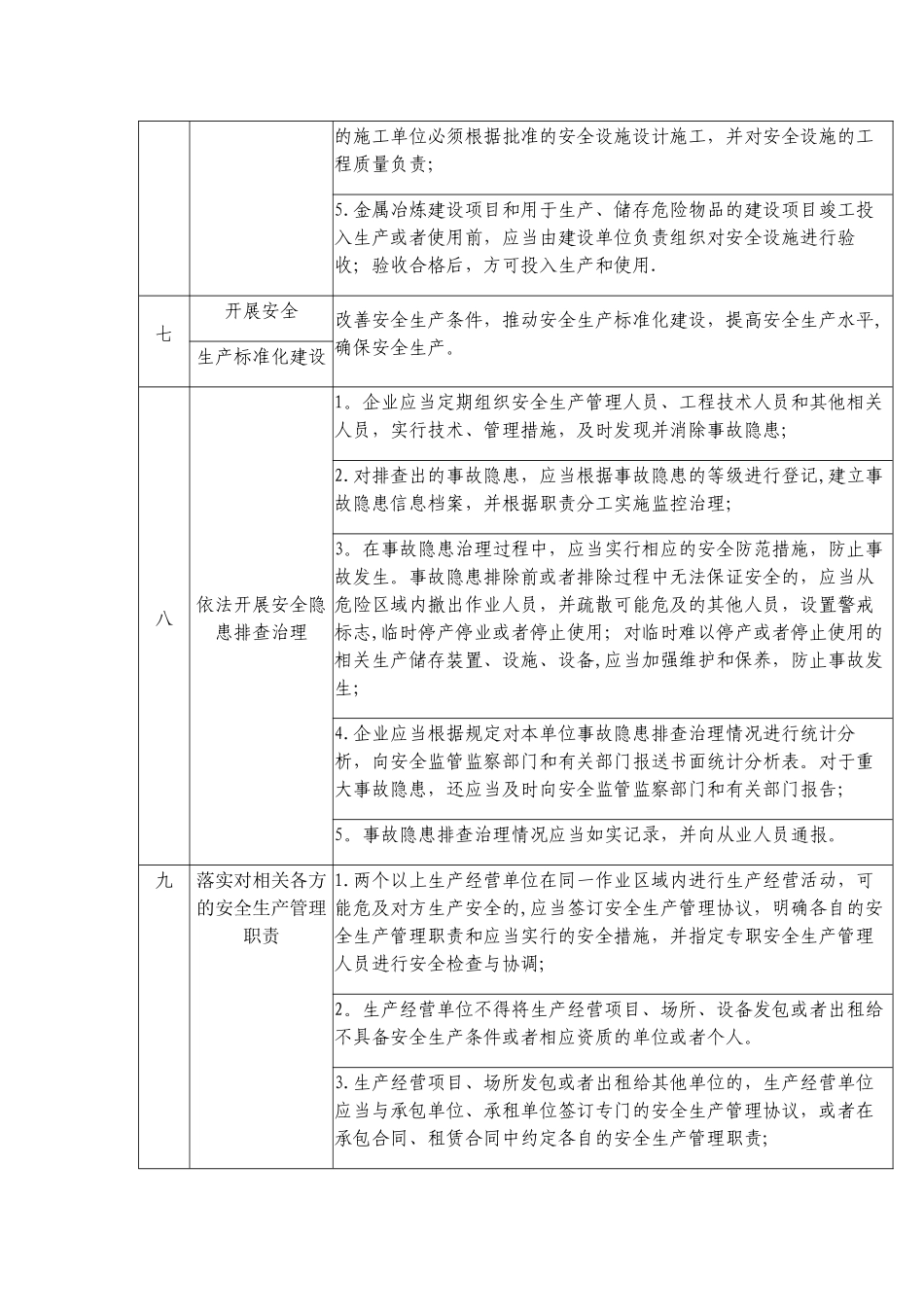 企业安全生产主体责任清单_第3页