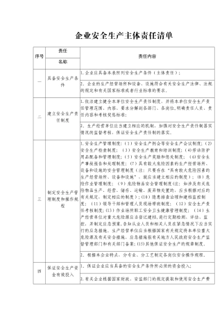 企业安全生产主体责任清单