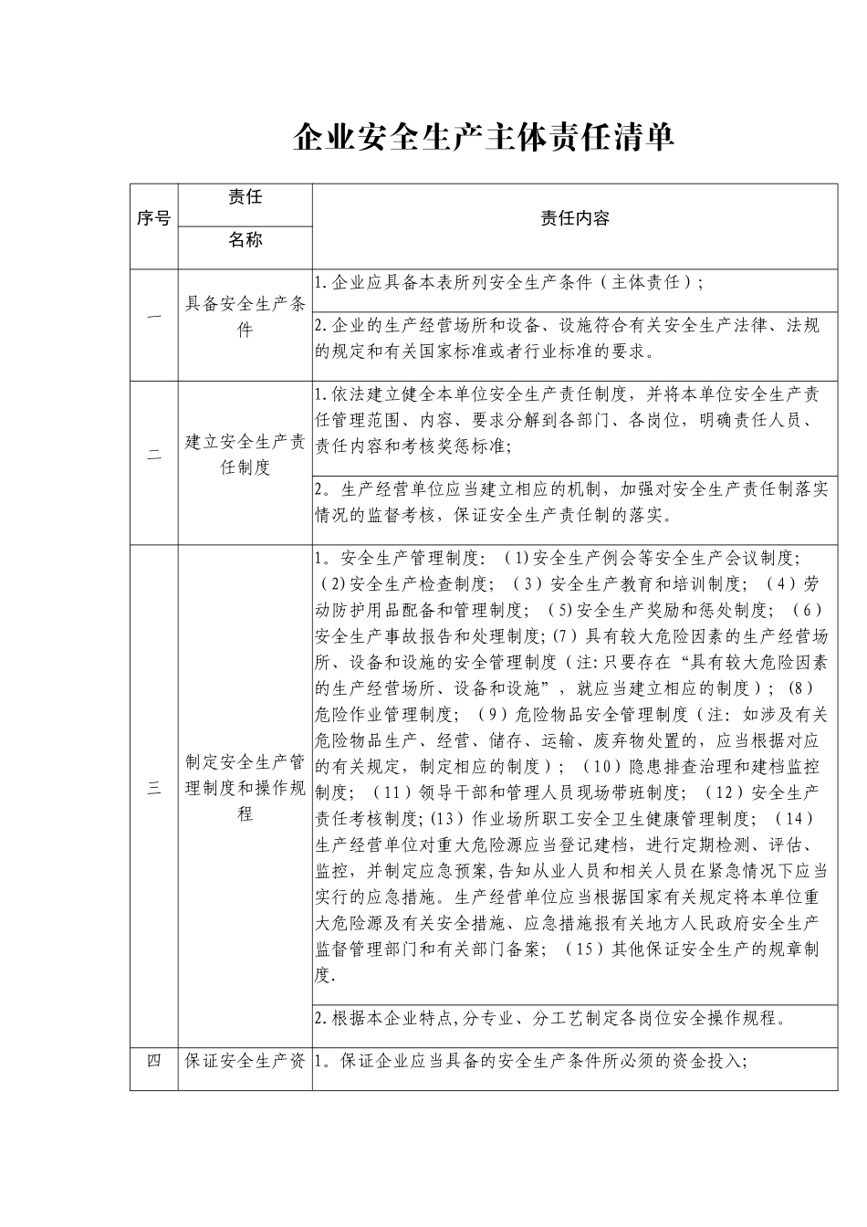 企业安全生产主体责任清单44129_第1页